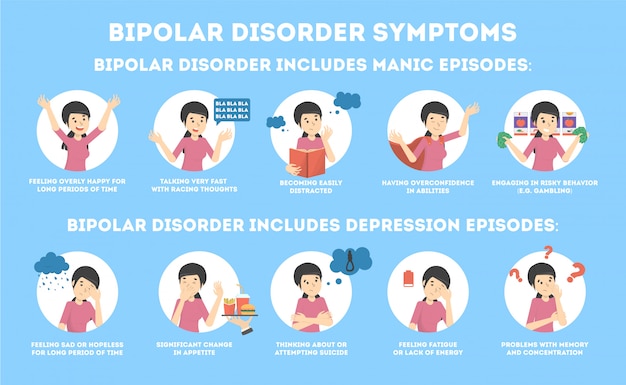 bipolar disorder type 1 and 2