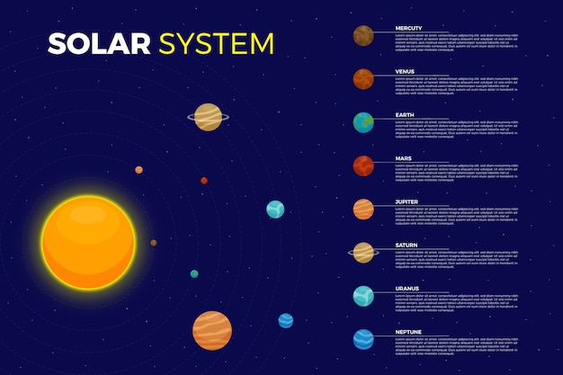 Infográfico Do Sistema Solar E Via Láctea Vetor Grátis 1735