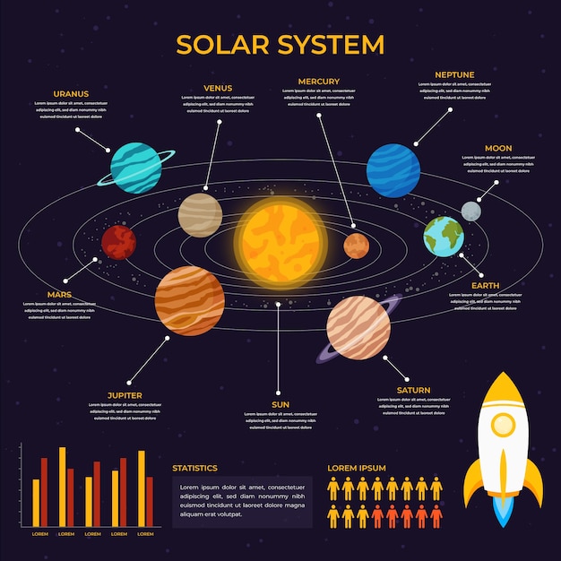 Infográfico do sistema solar Vetor Grátis