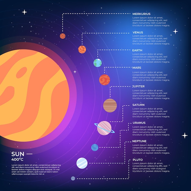 Infográfico Do Sistema Solar Vetor Grátis 8872