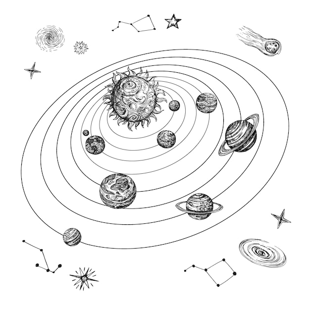 Mão Desenhada Sistema Solar Com Objetos Do Sol Planetas Estrelas E Espaço Doodle Ilustração 3014