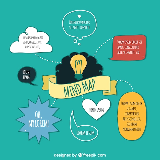 Vector Mapa De La Mente Libre Diseno Mapa Mental Mapas Mentales Images Porn Sex Picture 6504