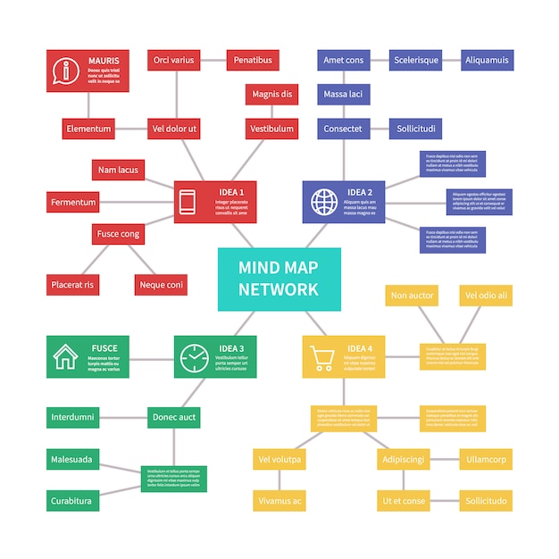 mapa do relacionamento gratis Mapa mental do controle de processo conexão de relacionamento 