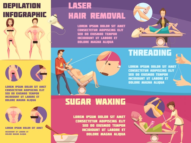 Melhores métodos de depilação depilação adequado para homens e mulheres zonas de problema retro cartoon infograp Vetor grátis