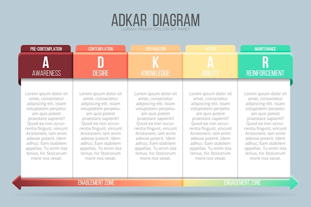 modelo-de-infogr-fico-adkar-vetor-gr-tis