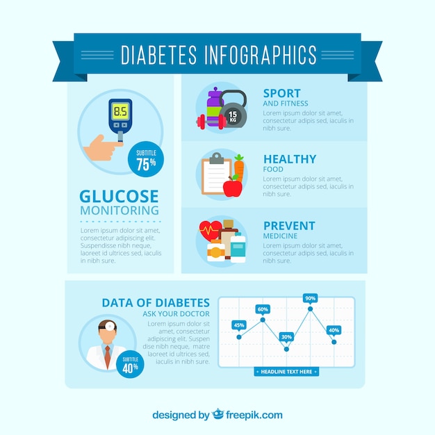 Modelo De Infográfico De Diabetes Com Design Plano Vetor Grátis 9035