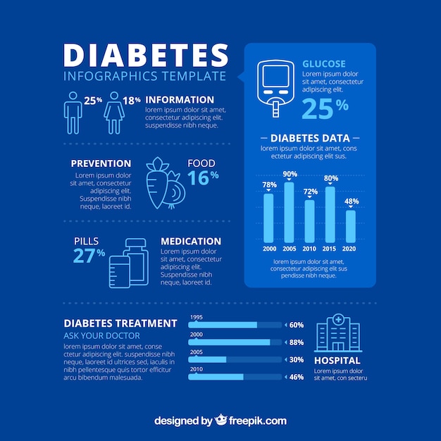 Modelo De Infográfico De Diabetes Com Design Plano Vetor Premium 2382