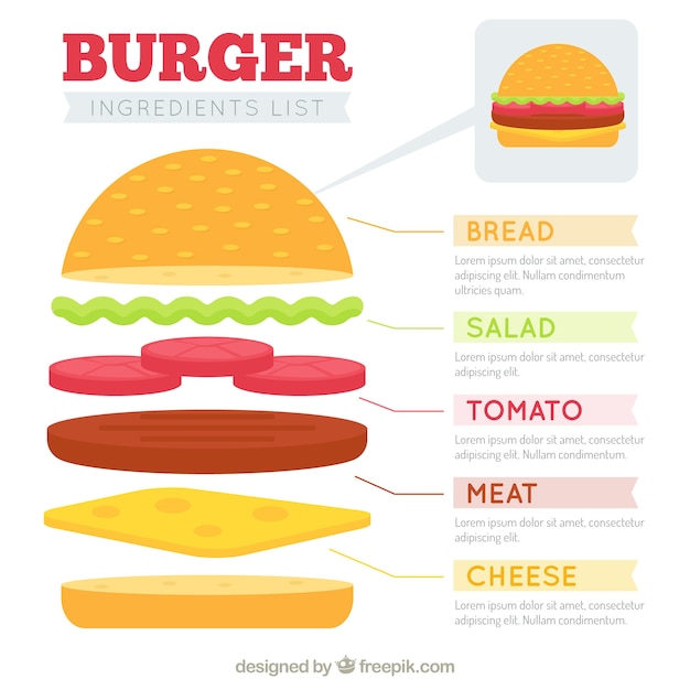 Modelo de lista de ingredientes de hambúrguer Vetor Grátis