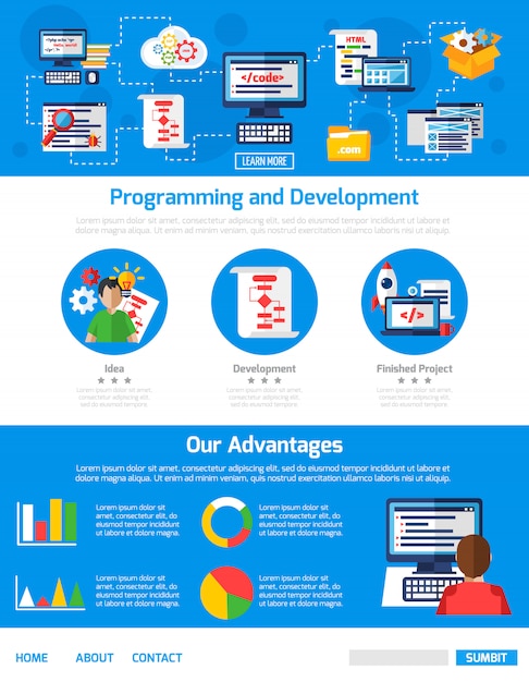 Modelo de publicidade de programação e desenvolvimento de aplicativos Vetor grátis