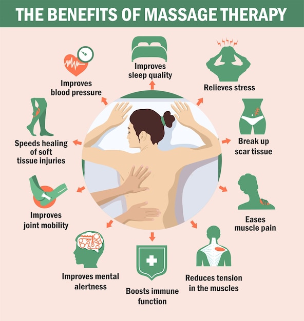 Os Benefícios Da Massagem Terapêutica Infográficos Os Benefícios Da 9853
