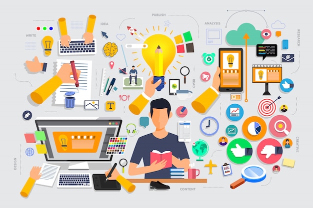 Processo de marketing de conteúdo de conceito de design plano iniciar com a idéia, escrita, design. Vetor Premium
