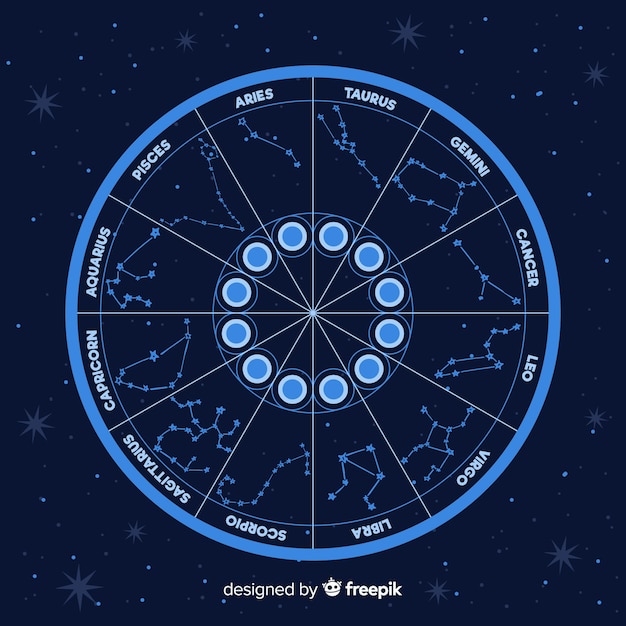 Roda Do Zodíaco Vetor Grátis 4868