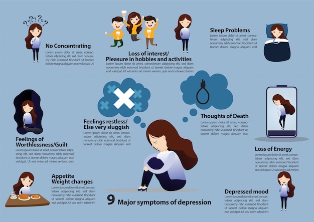 Sintomas De Depressão Vetor Premium