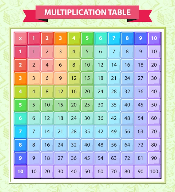 Tabela De Multiplica O Multicolorida No Vetor Localizado Em Um Fundo Verde Com Um Padr O