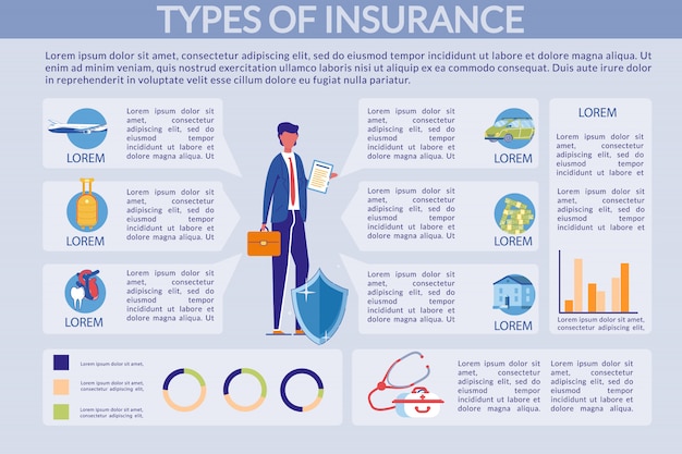 tipos-de-seguros-propriedade-e-sa-de-infogr-fico-vetor-premium