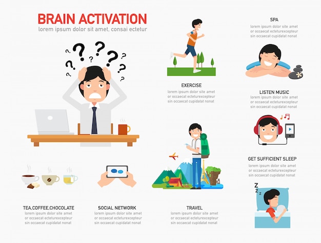 Vetor de ilustração de infográfico de ativação cerebral Vetor Premium