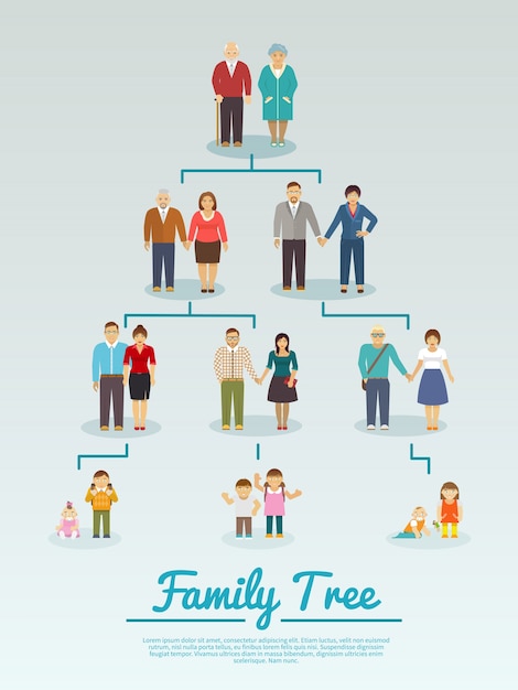 SCARICARE SCHEMA ALBERO GENEALOGICO DA