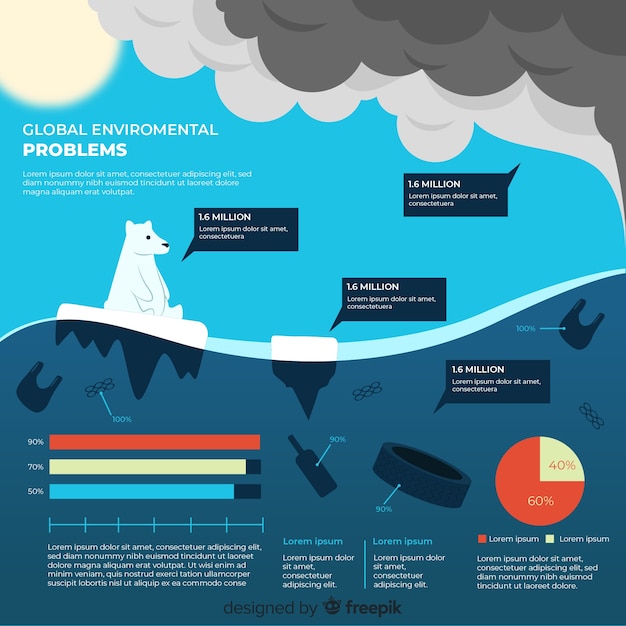 Appartamento globale problemi ambientali infografica Vettore gratuito