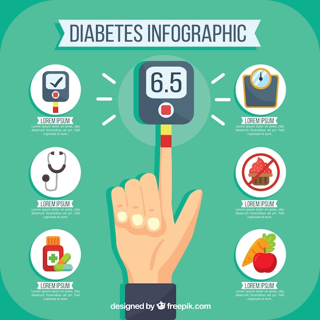 Diabete infografica con design piatto Vettore gratuito