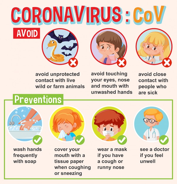 Diagramma che mostra il coronavirus con sintomi e ...