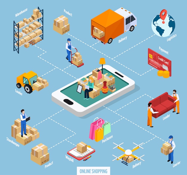 Diagramma di flusso per lo shopping online del servizio di trasferimento Vettore gratuito