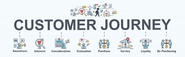 Icona di web banner di viaggio del cliente per il marketing business e social media. Vettore Premium