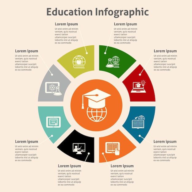 Infographic of Education