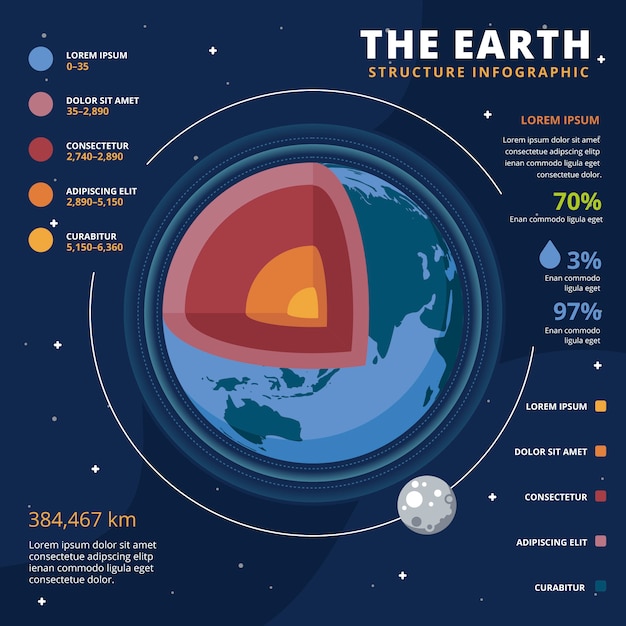 Infografica Sulla Struttura Della Terra | Vettore Gratis