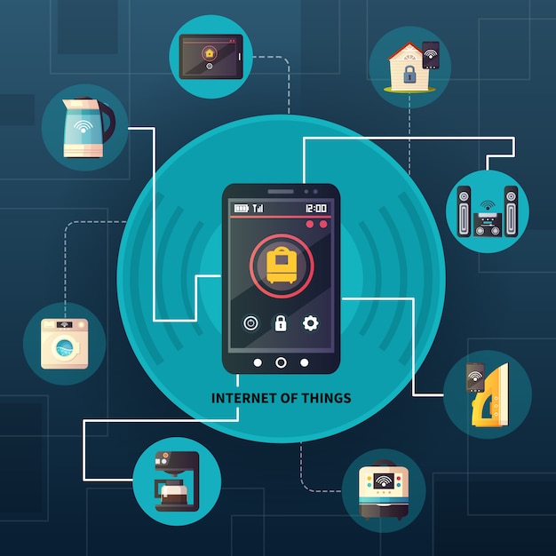 Internet del sistema di automazione della casa di cose retro composizione del cerchio dello smartphone del manifesto del fumetto di iot Vettore gratuito