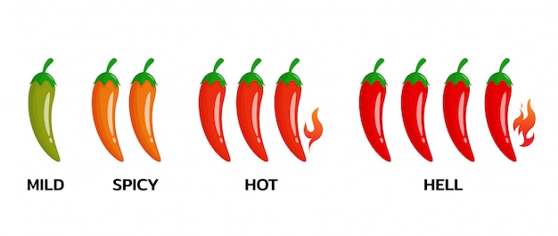 Livello piccante di peperoncino che è piccante fino a diventare un fuoco. Vettore Premium