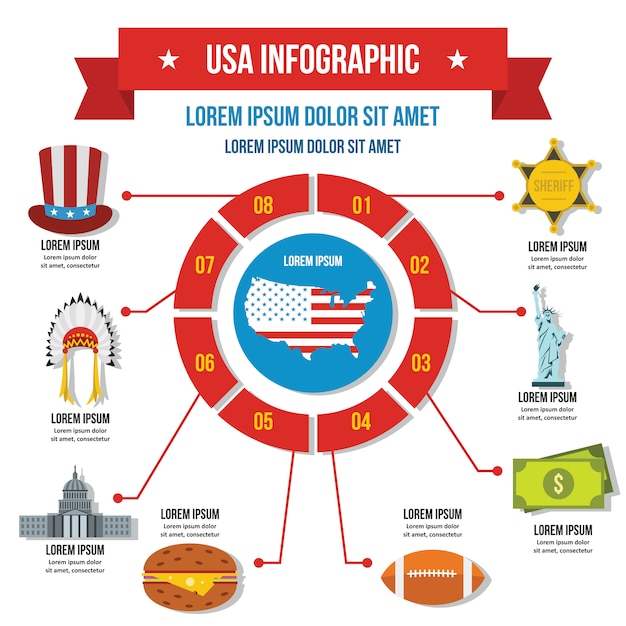 Modello di infographic di viaggio usa, stile piano Vettore Premium