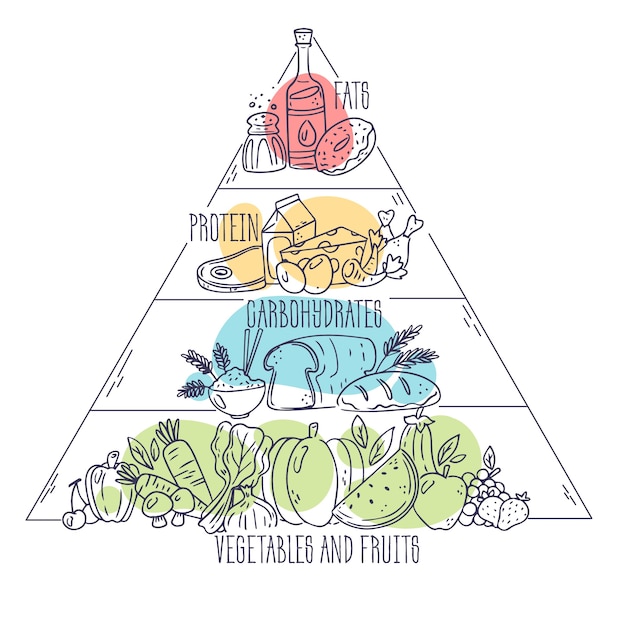 Piramide Alimentare Design Concetto Di Nutrizione | Vettore Gratis