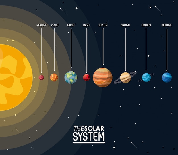 Poster colorato il sistema solare con sole e pianeti | Vettore Premium