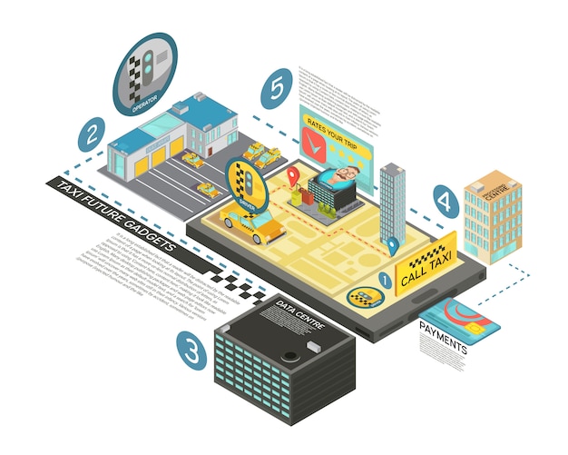 Rulli i infographics isometrici dei dispositivi futuri con informazioni sulle fasi di servizio tramite l'illustrazione di vettore di tecnologie digitali 3d Vettore gratuito