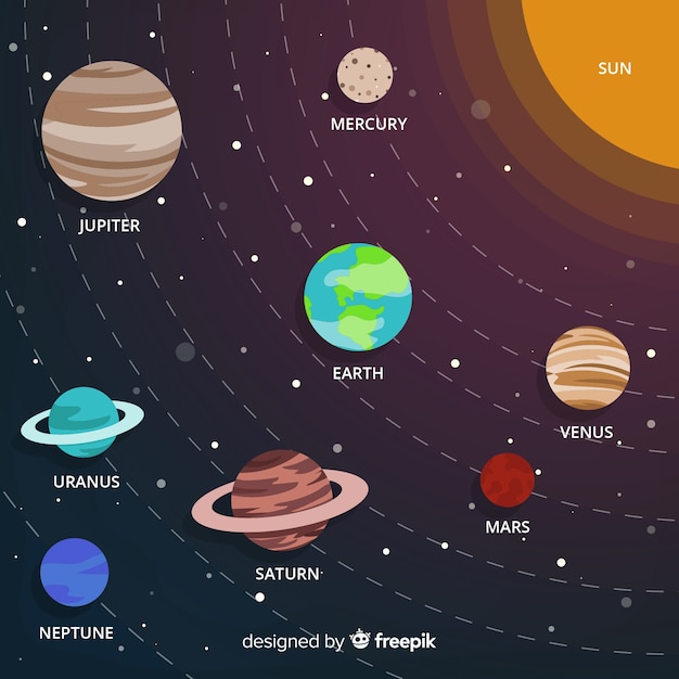 Schema classico del sistema solare con design piatto Vettore gratuito