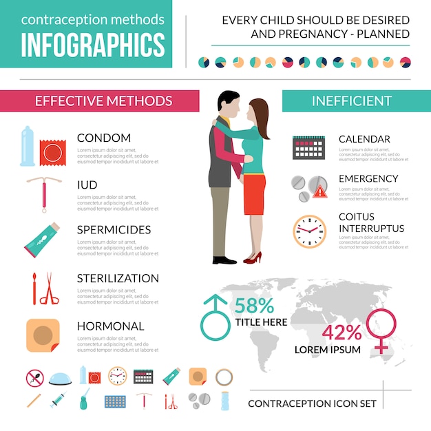 Anticonceptiemethoden Infographic Set Gratis Vector