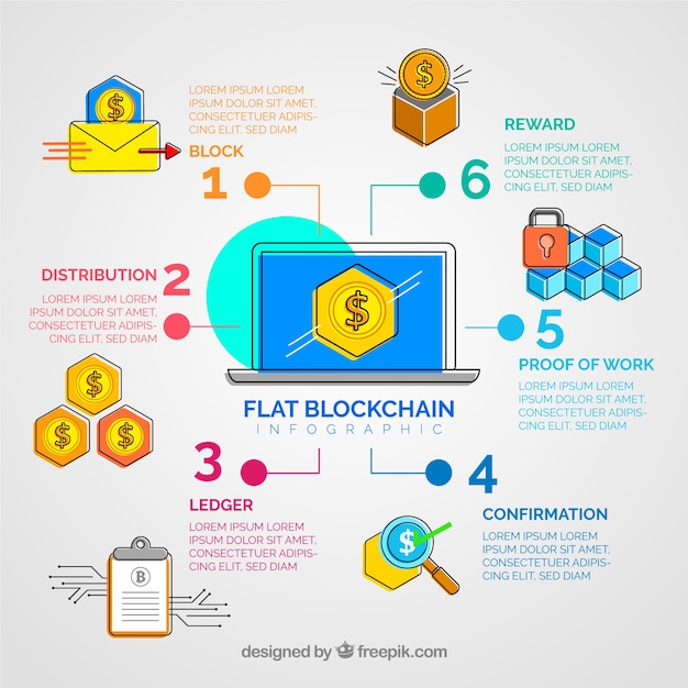 Blockchain Infographic Concept | Gratis Vector