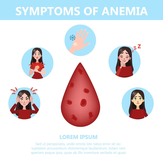 Bloedarmoede Symptomen Infographic. Bloedziekte. Idee Van Gezondheid ...