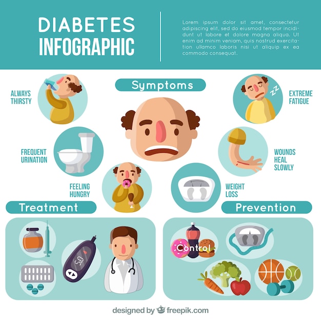 Diabetes Infographic Met Platte Ontwerp Gratis Vector 3885