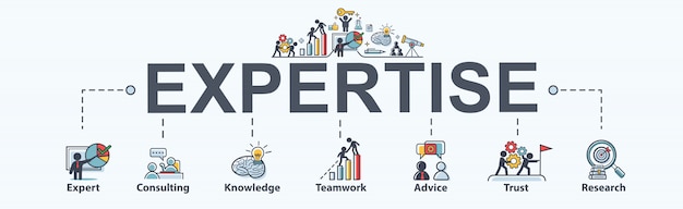Expertise stappen voor business, expert, consulting, kennis, teamwork, advies, vertrouwen en onderzoek. minimale vector infographic. Premium Vector