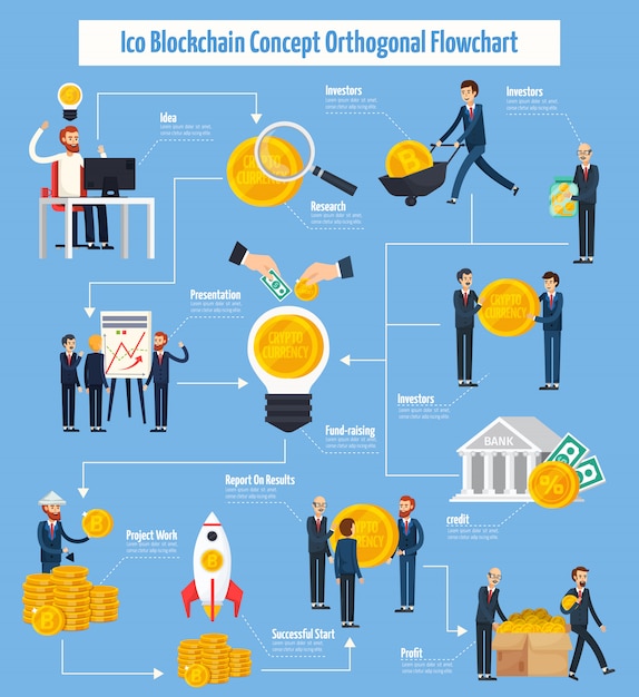 Ico blockchain orthogonaal stroomdiagram Gratis Vector