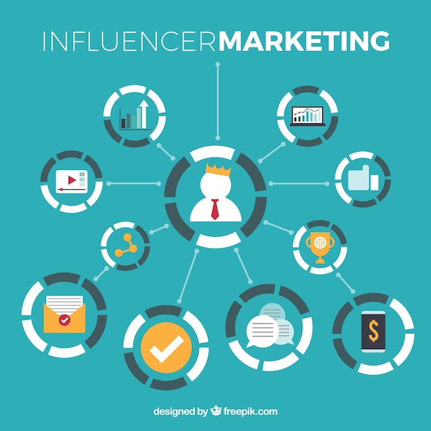 Influencer Marketing Infographic Design | Gratis Vector