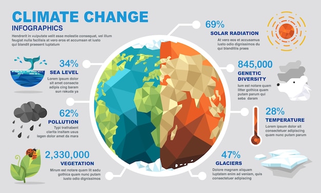 Infographics van de klimaatverandering. Premium Vector