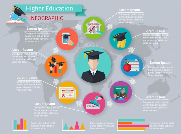 Infographics van het hoger onderwijs met het bestuderen en graduatiesymbolen Gratis Vector