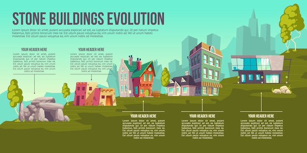 Menselijke woning evolutie van de prehistorie tot de moderne tijd cartoon vector infographics met stenen grot, oude hoed, cottage huizen en hedendaagse herenhuis, stad gebouwen illustratie Gratis Vector