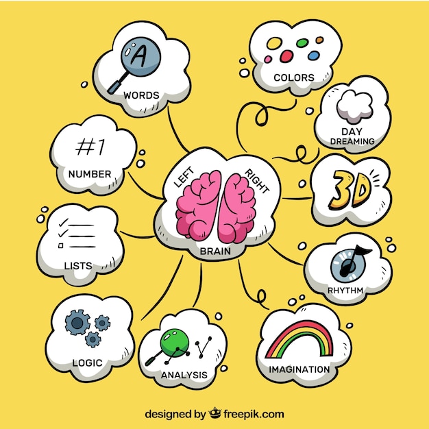 Moderne mind map met leuke tekeningen gratis vector