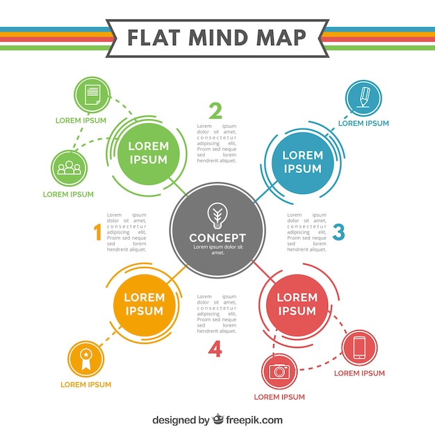Platte mindmap-sjabloon Gratis Vector