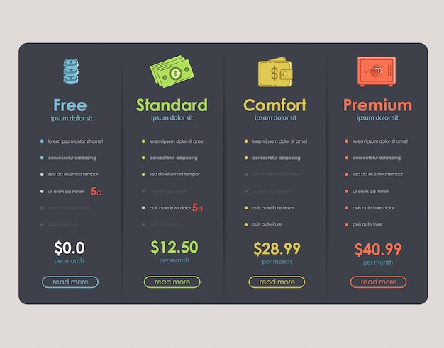Set van aanbiedingstarieven. ui ux banner voor web-app. set van prijstabel. Premium Vector