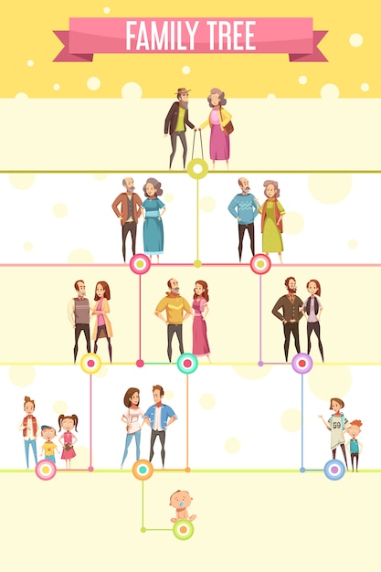 Stamboomaffiche met vijf genealogisch niveau van generatie van grootouders aan vectorillustratie van het pasgeborenen de vlakke beeldverhaal Gratis Vector