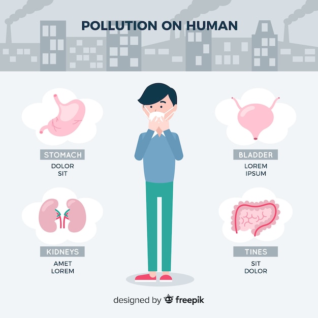 Verontreiniging op het menselijk lichaam infographic Gratis Vector